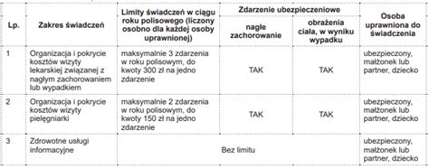 Warta Ekstrabiznes Plus – dodatkowe pakiety ubezpieczenia